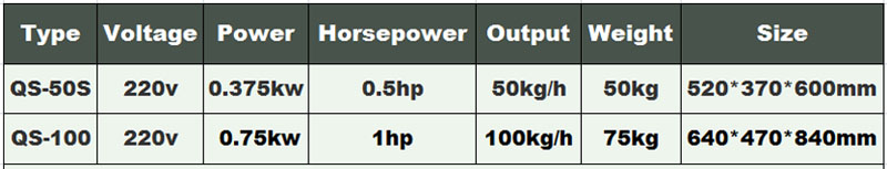 Shenghui factory provide garlic potato chip ginger slicer cutting machine 1