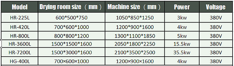 fruit dryer machine2