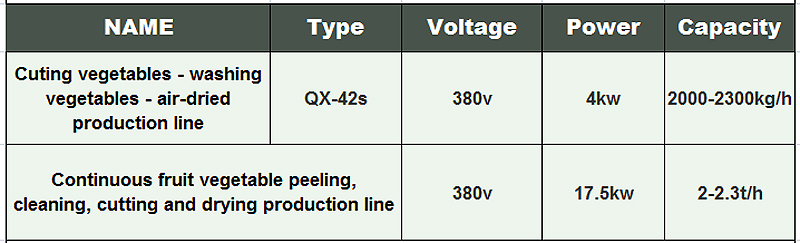 fruit cutting machine 2
