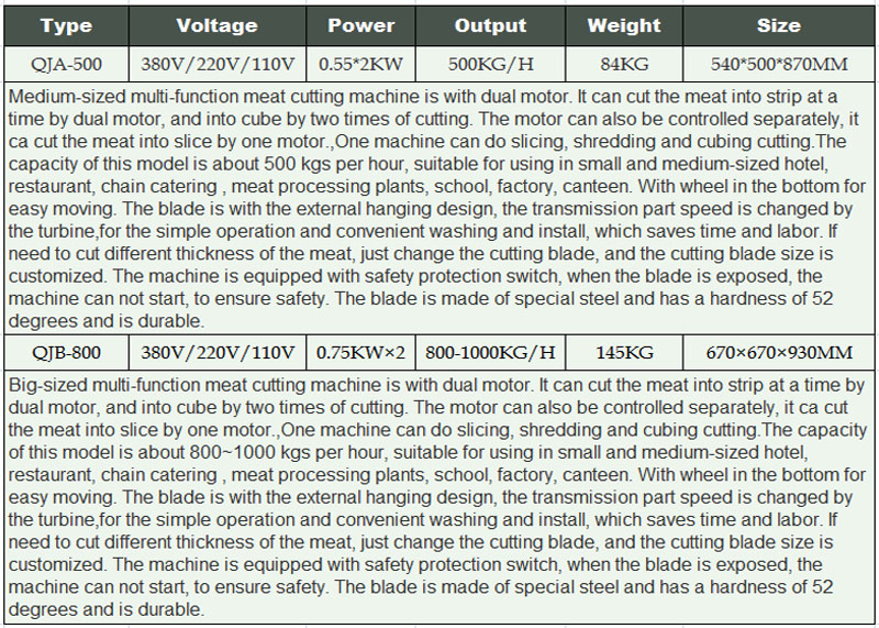 Shenghui meat slicer
