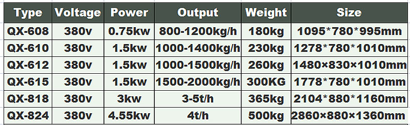 potato peeler with brush