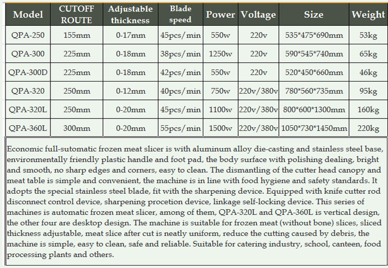 Shenghuideli meat slicer