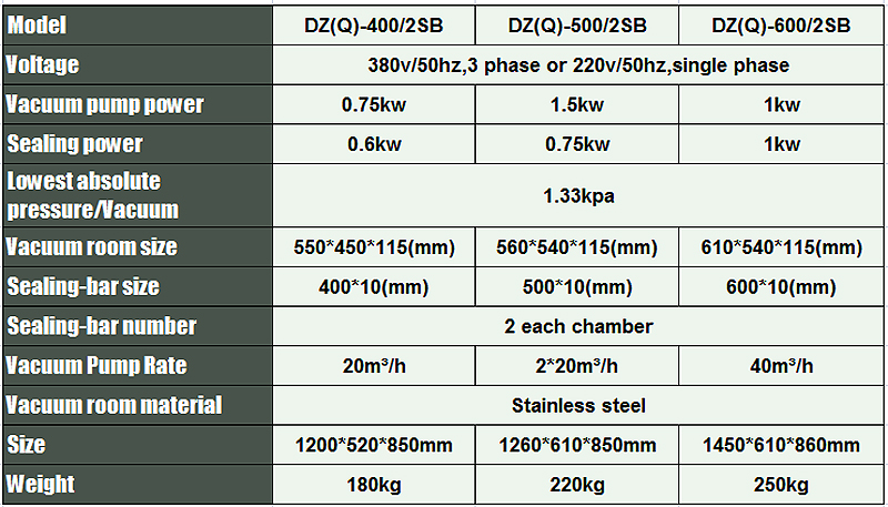 automatic wrapping machine