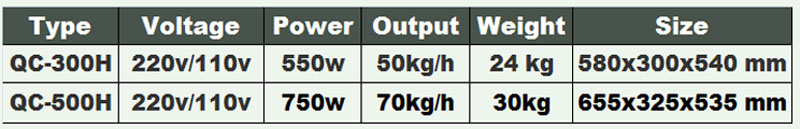 Small onion potatoes fruit slicer dicer