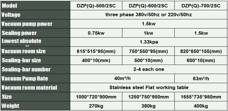 food packaging equipment