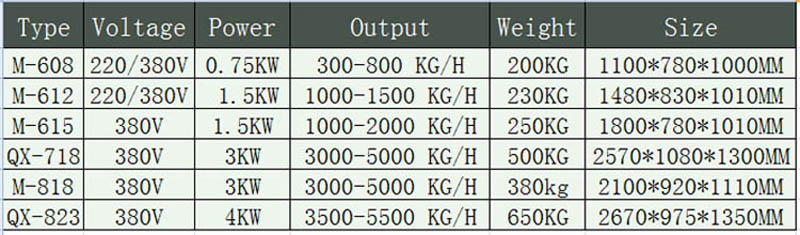 brush peeling machine