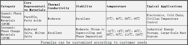 Phase change thermal storage balls .jpg