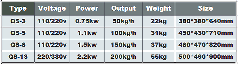 electric onion chopper 1-vegetable chopping machine