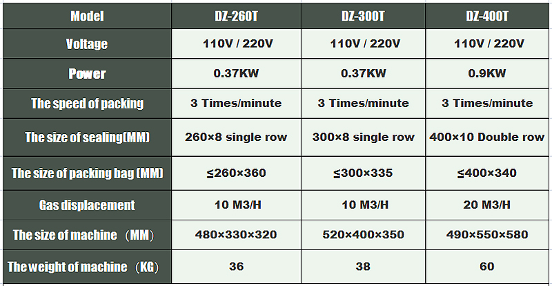 automated packaging machine-food machine