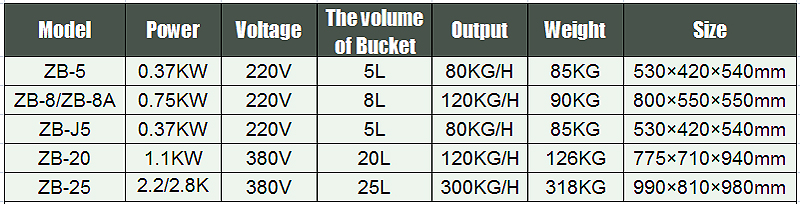 bowl chopper 2-food machine-shenghui