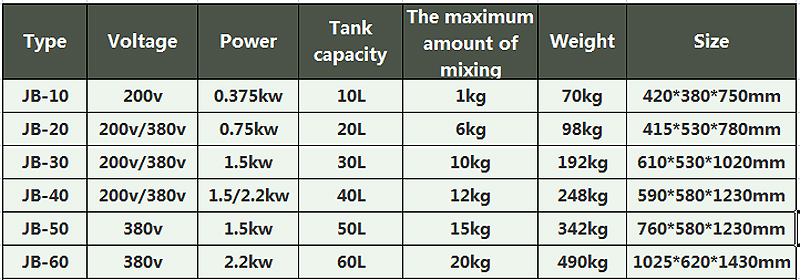 blender machine 2-food machine