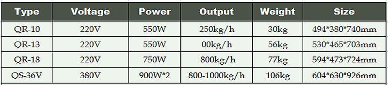 commercial grade meat slicer-meat cutting machine