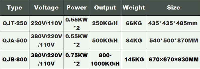 meat cutting machine