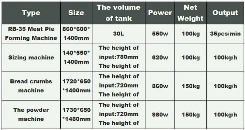 Meat Pie Forming Machine 1-food machine-shenghui-meat machine