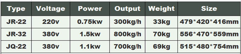 Electric meat grinder for sale 1-food machine-meat grinder 