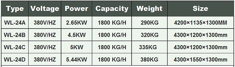 fruit & vegetable wash 2-vegetable washing machine