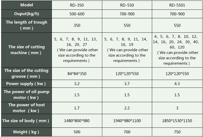 meat cutting equipment (2)-meat cutter