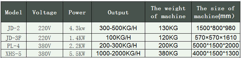 frozen meat machine 1-food machine-meat processing machine