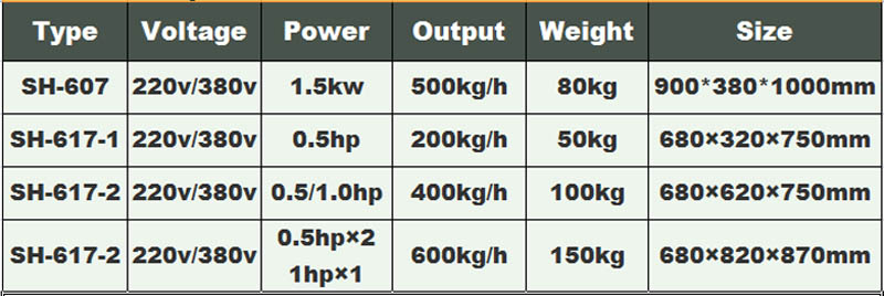 vegetable chopper 2-vegetable cutting machine