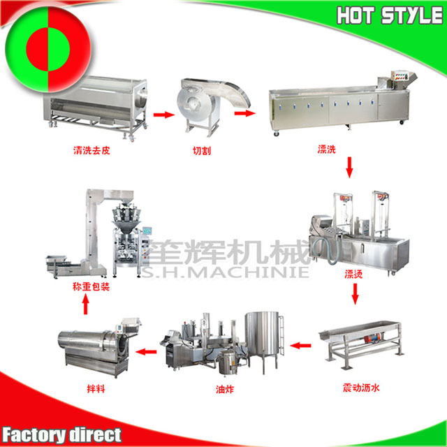 French fries equipment manufacturers
