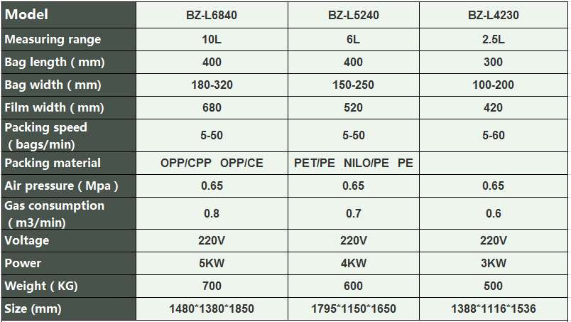 package sealer-packing machine