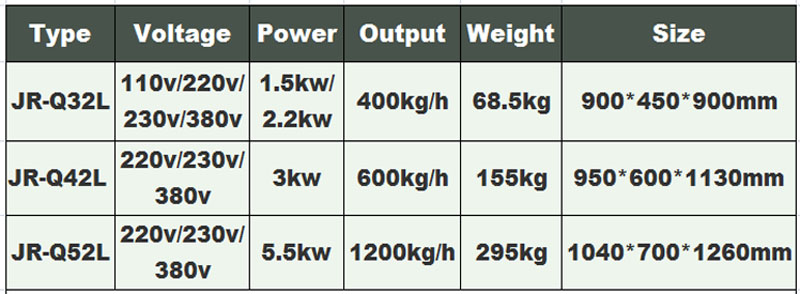 electric meat mincer 1-food machine-grinder machine