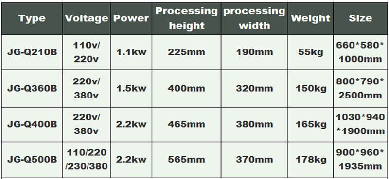 Chicken meat bone cutting machine 1-food machine