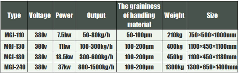 grinding mill machine 2-bone grinder 