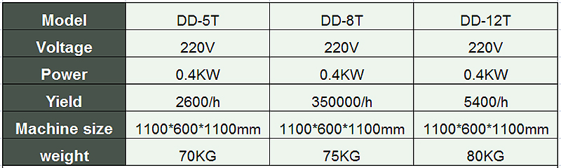 egg yolk and white separator machine-food machine-shenghui-egg breaking machine