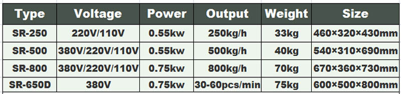 Meat loosening machine 1-food machine-meat machine