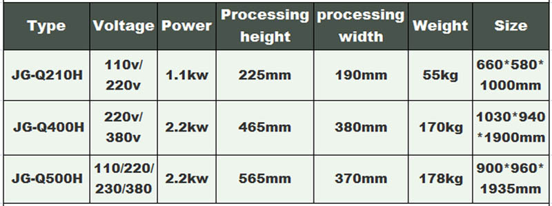 Electric bone meat cutting machine1-food equipment
