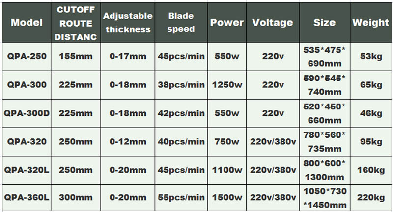 electric slicer2--food equipment