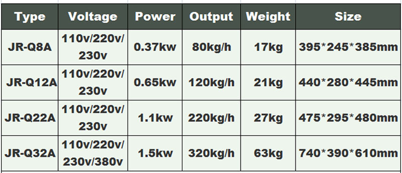meat mincer 2-food equipment